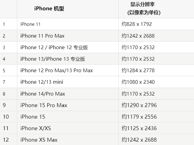 苹长寿果维修分享iPhone主屏幕壁纸显得模糊怎么办