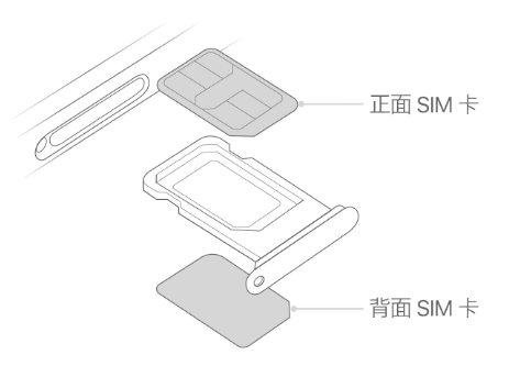 长寿苹果15维修分享iPhone15出现'无SIM卡'怎么办 