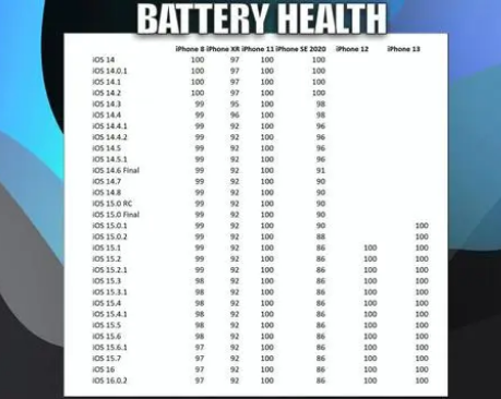 长寿苹果手机维修分享iOS16.0.2值得升级吗 