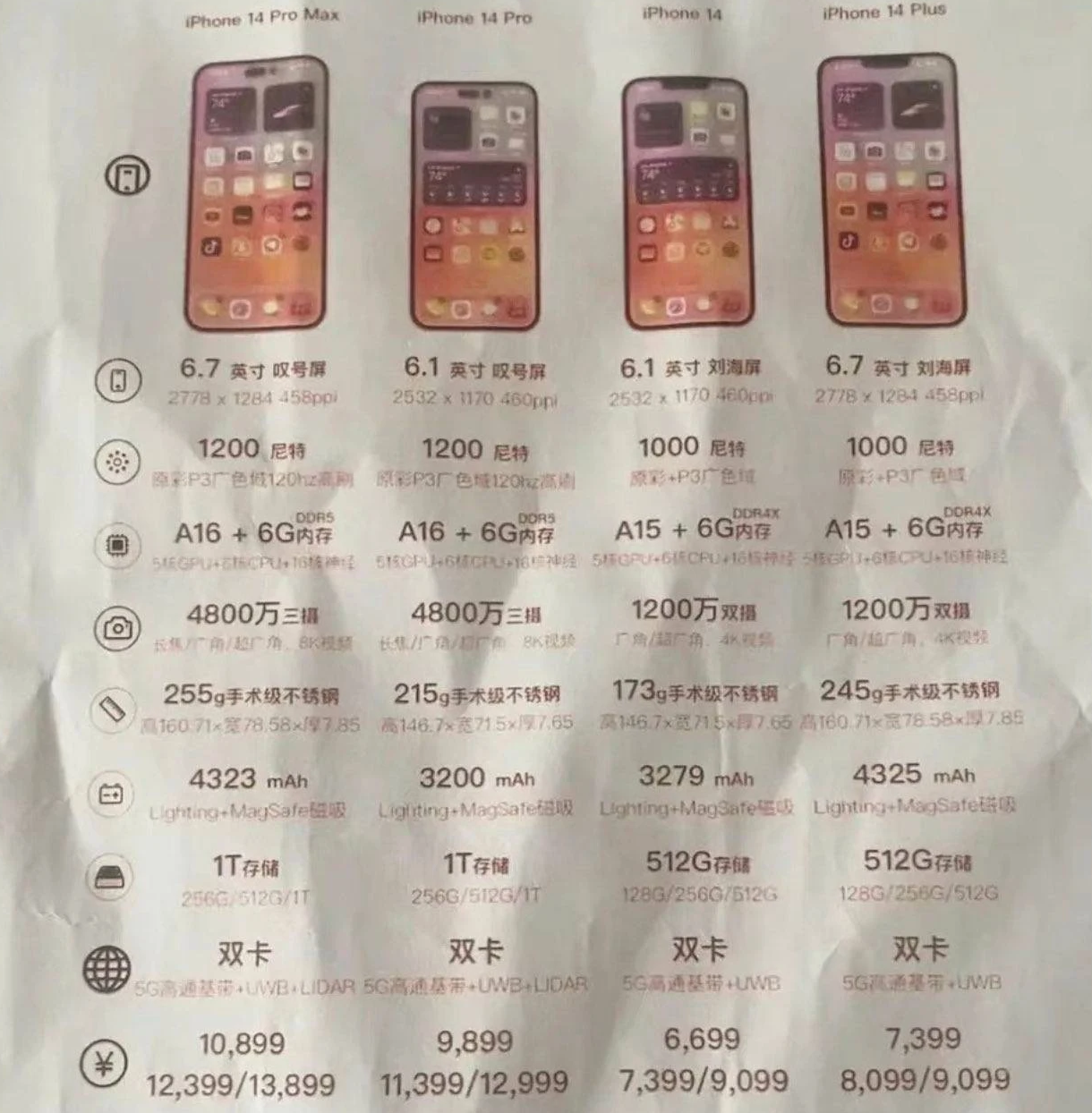 长寿苹果14维修分享苹果 iPhone 14 预售价现身 