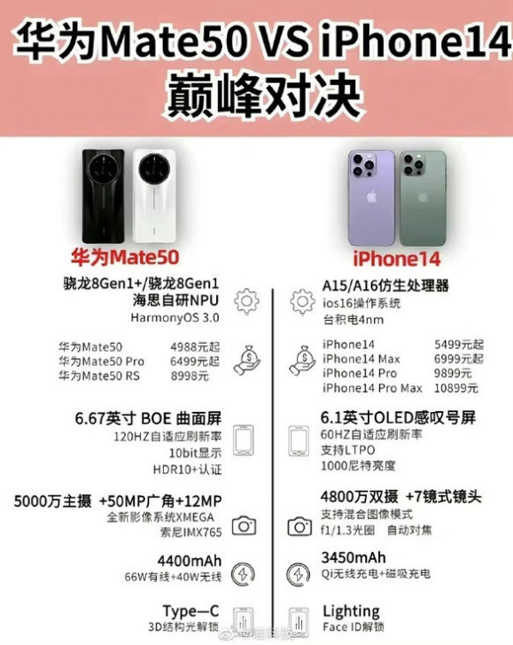 长寿苹果14维修分享iPhone14和华为mate50，应该怎么选 