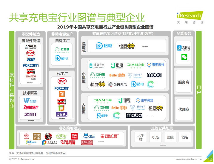 长寿苹果手机维修分享iPhone 12 如何安全使用共享充电宝 