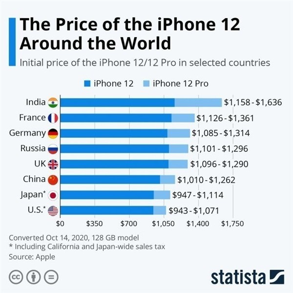 长寿苹果手机维修分享哪个购买iPhone 12/12 Pro更便宜 