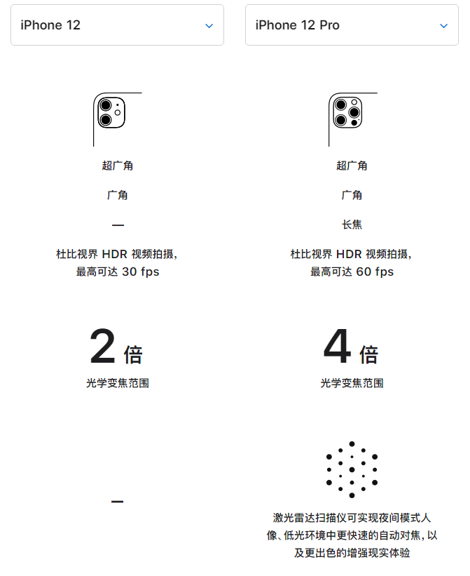 长寿苹果手机维修分享苹果 iPhone 12 与 iPhone 12 Pro 选哪款 